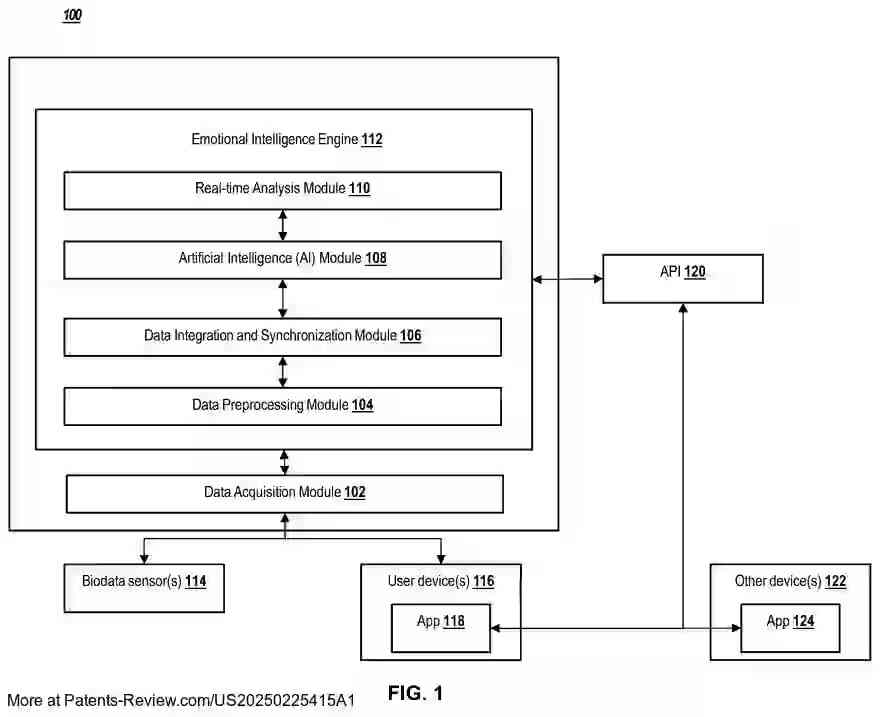 Drawing 02 for SYSTEM AND METHOD FOR REAL-TIME BIODATA ANALYSIS AND PERSONALIZED RESPONSE ADAPTATION