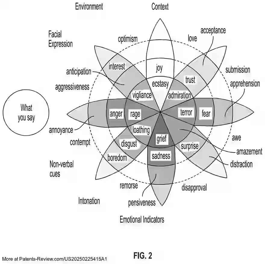 Drawing 03 for SYSTEM AND METHOD FOR REAL-TIME BIODATA ANALYSIS AND PERSONALIZED RESPONSE ADAPTATION