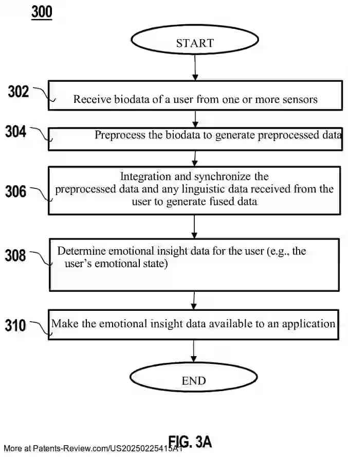 Drawing 04 for SYSTEM AND METHOD FOR REAL-TIME BIODATA ANALYSIS AND PERSONALIZED RESPONSE ADAPTATION