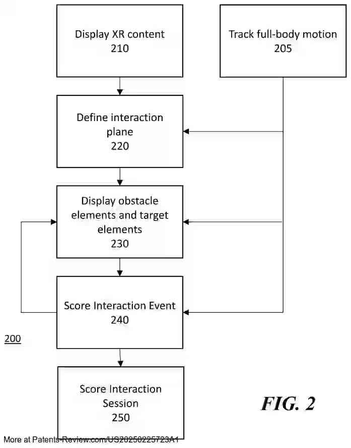 Drawing 03 for FULL-BODY EXTENDED REALITY INTERACTION