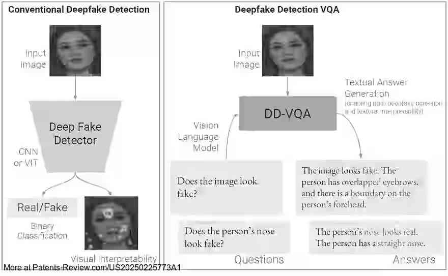 Drawing 01 for COMMON SENSE REASONING FOR DEEPFAKE DETECTION