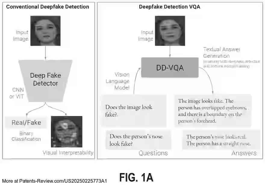 Drawing 02 for COMMON SENSE REASONING FOR DEEPFAKE DETECTION