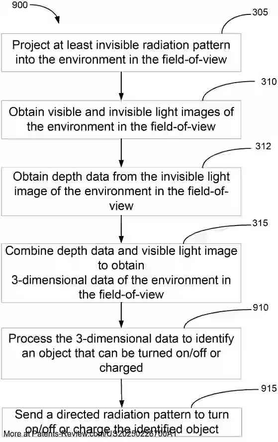 Drawing 01 for THREE-DIMENSIONAL IMAGER AND PROJECTION DEVICE