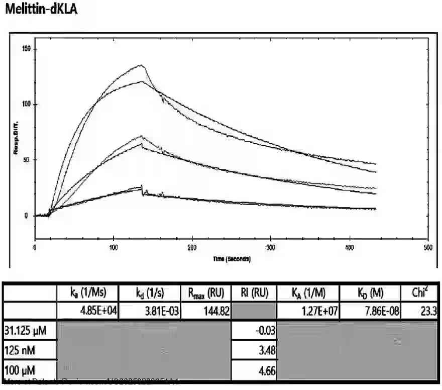 Drawing 01 for NOVEL-PEPTIDE-BASED ANTICANCER IMMUNOTHERAPEUTIC AGENT