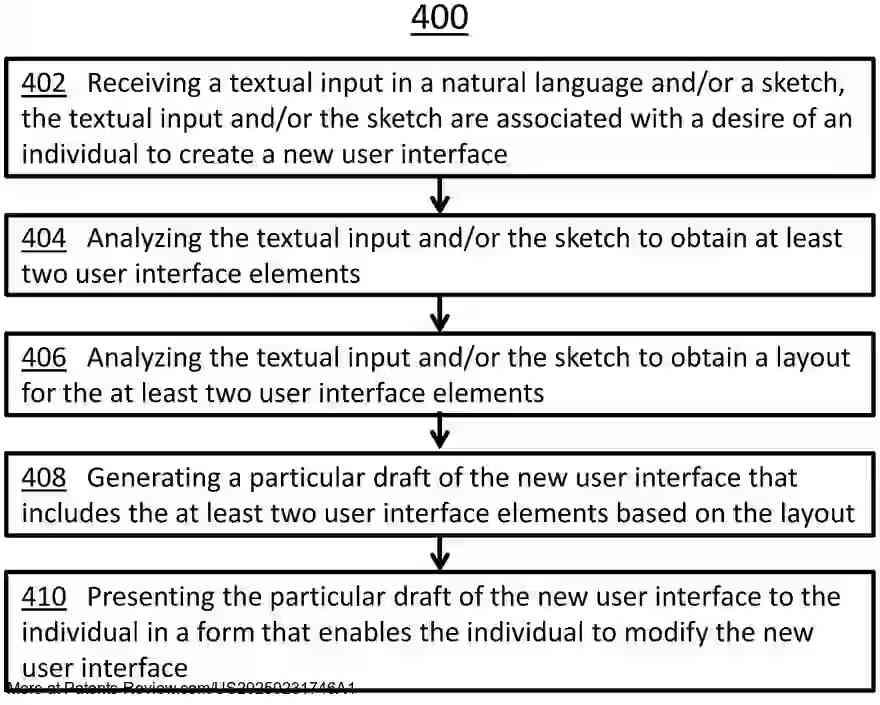 Drawing 01 for Generation of User Interfaces from Natural Language Inputs