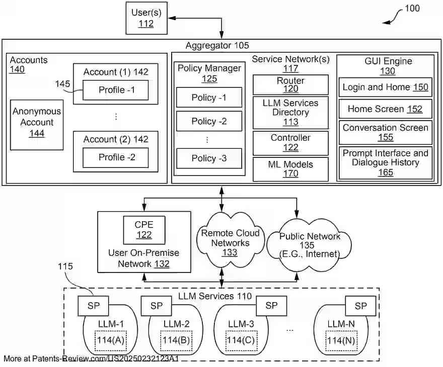Drawing 01 for LARGE LANGUAGE MODEL AGGREGATOR