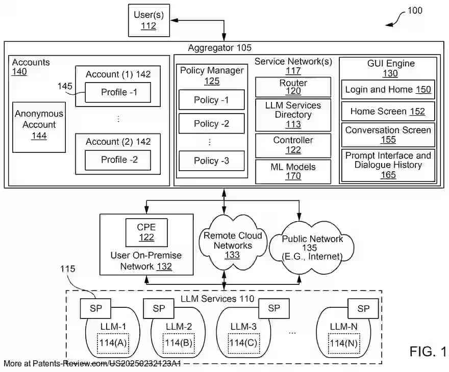 Drawing 02 for LARGE LANGUAGE MODEL AGGREGATOR