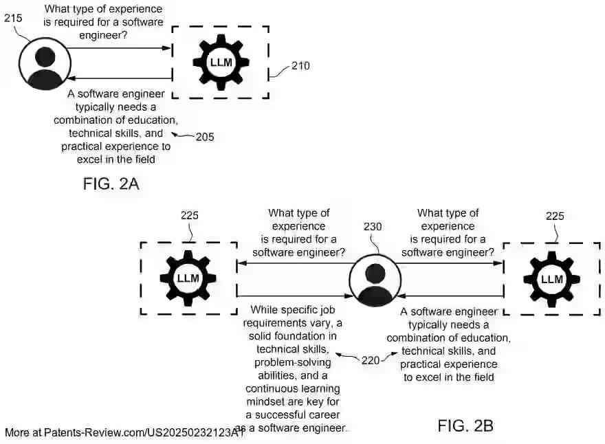 Drawing 03 for LARGE LANGUAGE MODEL AGGREGATOR