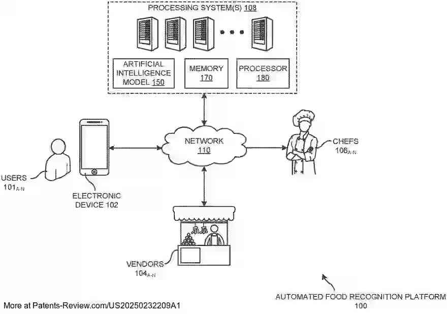 Drawing 01 for AUTOMATED PLATFORM, METHOD, AND SYSTEM TO RECOGNIZE FOOD ITEMS USING ARTIFICIAL INTELLIGENCE