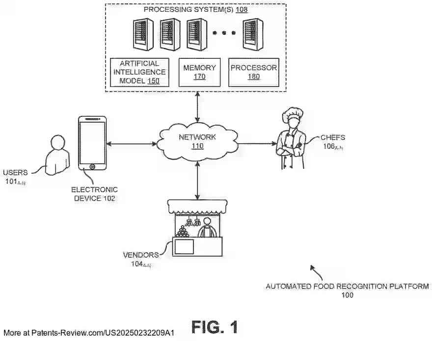 Drawing 02 for AUTOMATED PLATFORM, METHOD, AND SYSTEM TO RECOGNIZE FOOD ITEMS USING ARTIFICIAL INTELLIGENCE