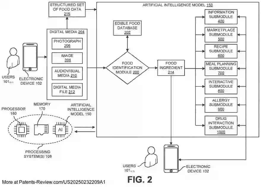 Drawing 03 for AUTOMATED PLATFORM, METHOD, AND SYSTEM TO RECOGNIZE FOOD ITEMS USING ARTIFICIAL INTELLIGENCE
