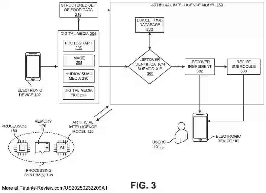 Drawing 04 for AUTOMATED PLATFORM, METHOD, AND SYSTEM TO RECOGNIZE FOOD ITEMS USING ARTIFICIAL INTELLIGENCE