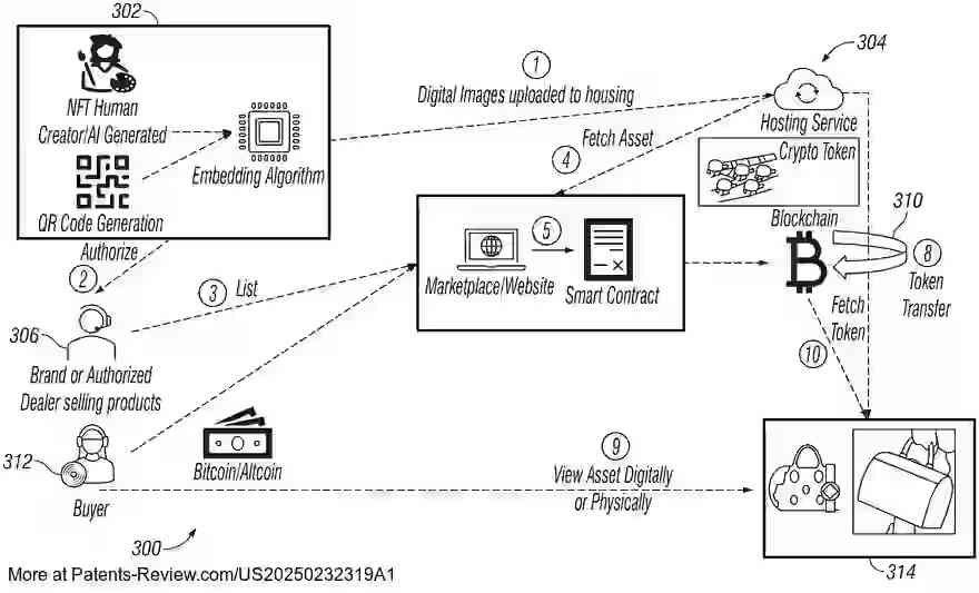 Drawing 01 for SYSTEM AND METHOD FOR IMPROVED ANTI-COUNTERFEITING USING A QR CODE WITH EMBEDDED NFT