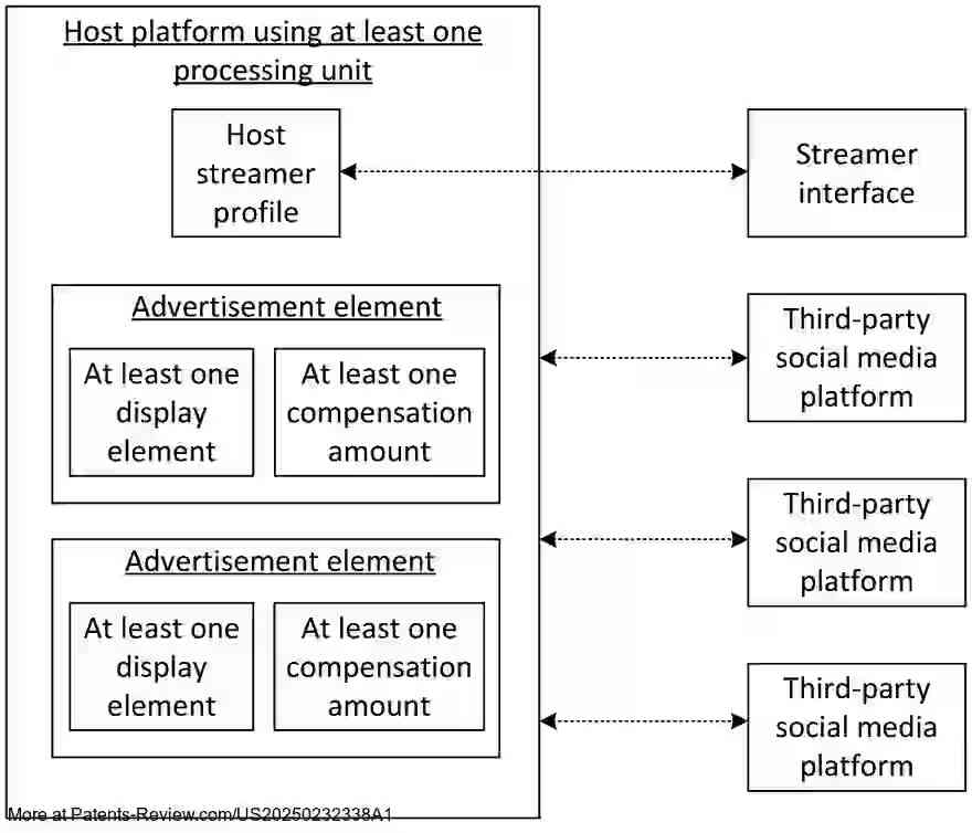 Drawing 01 for Enhanced Systems and Methods for Multi-Platform Advertising Using Holographic Displays, Biometric Integration, Quantum Technologies, and Device Synchronization