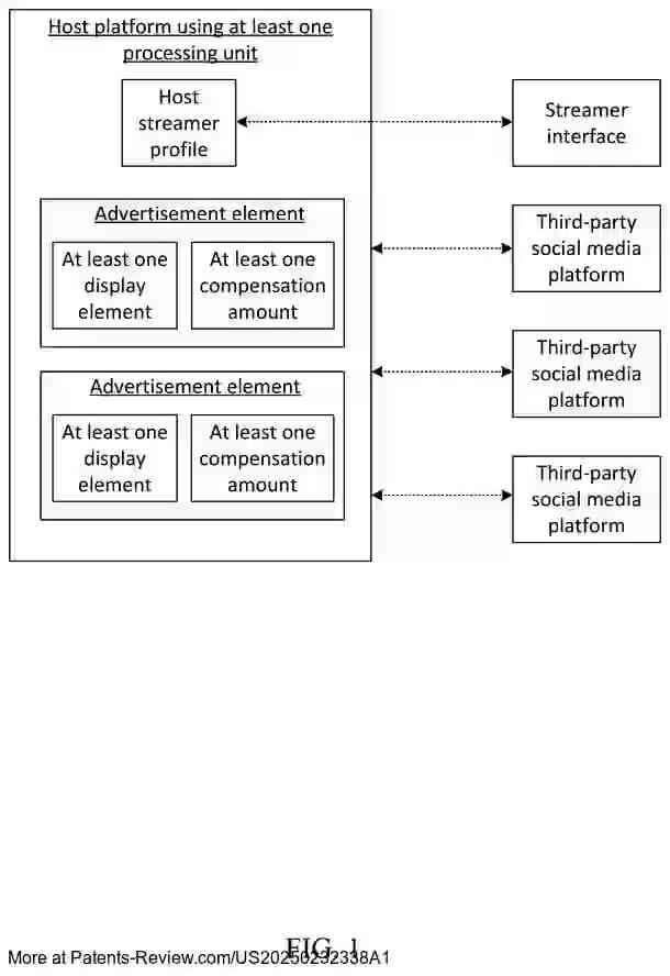 Drawing 02 for Enhanced Systems and Methods for Multi-Platform Advertising Using Holographic Displays, Biometric Integration, Quantum Technologies, and Device Synchronization