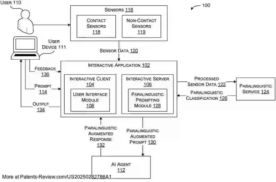 Drawing 01 for ENHANCED USER INTERFACES FOR PARALINGUISTICS