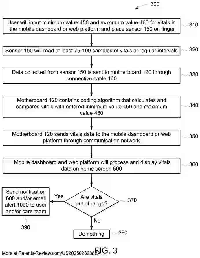 Drawing 03 for APPARATUS AND METHOD FOR MONITORING VITAL SIGNS AND PREDICTING CRITICAL ILLNESS