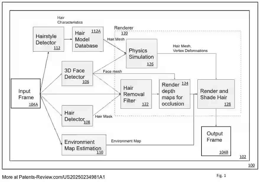 Drawing 02 for METHOD AND SYSTEM FOR 3D HAIR VIRTUAL TRY ON USING PHYSICS SIMULATION