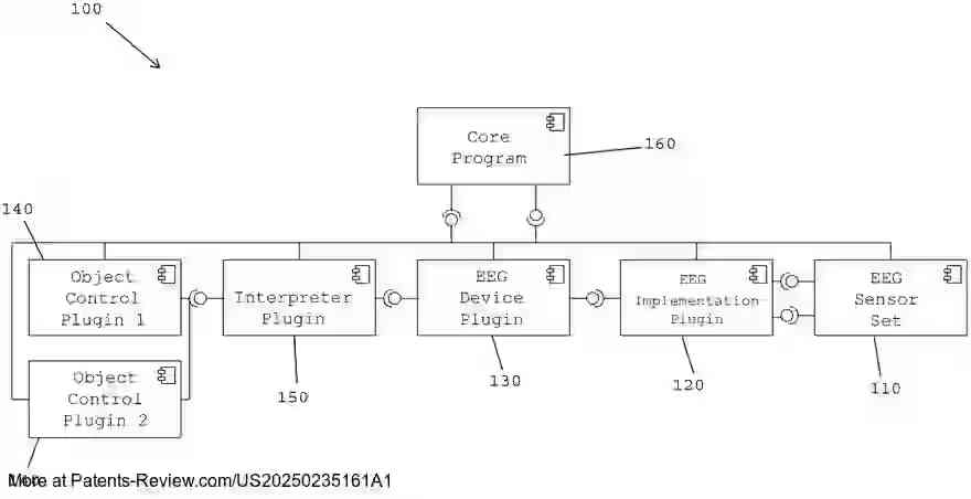 Drawing 01 for SYSTEM AND METHOD FOR CONTROLLING PHYSICAL SYSTEMS USING BRAIN WAVES