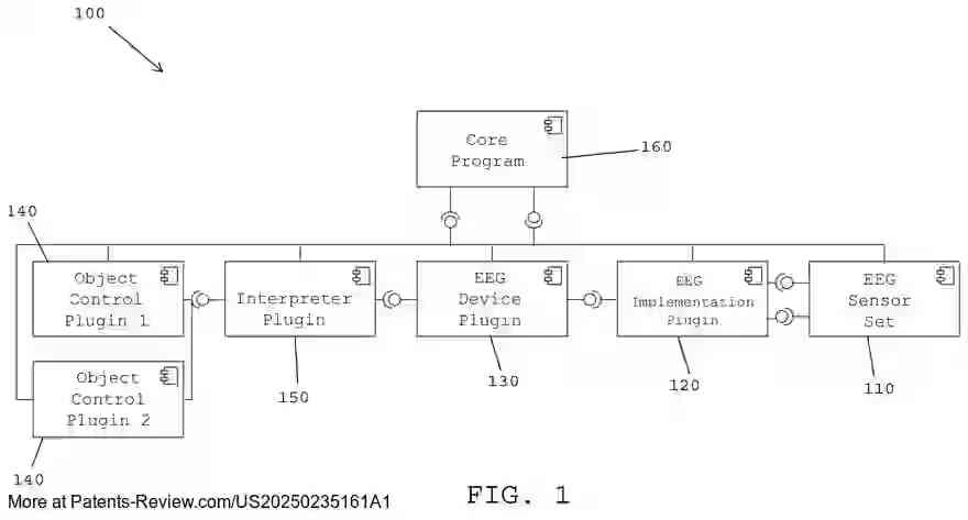 Drawing 02 for SYSTEM AND METHOD FOR CONTROLLING PHYSICAL SYSTEMS USING BRAIN WAVES