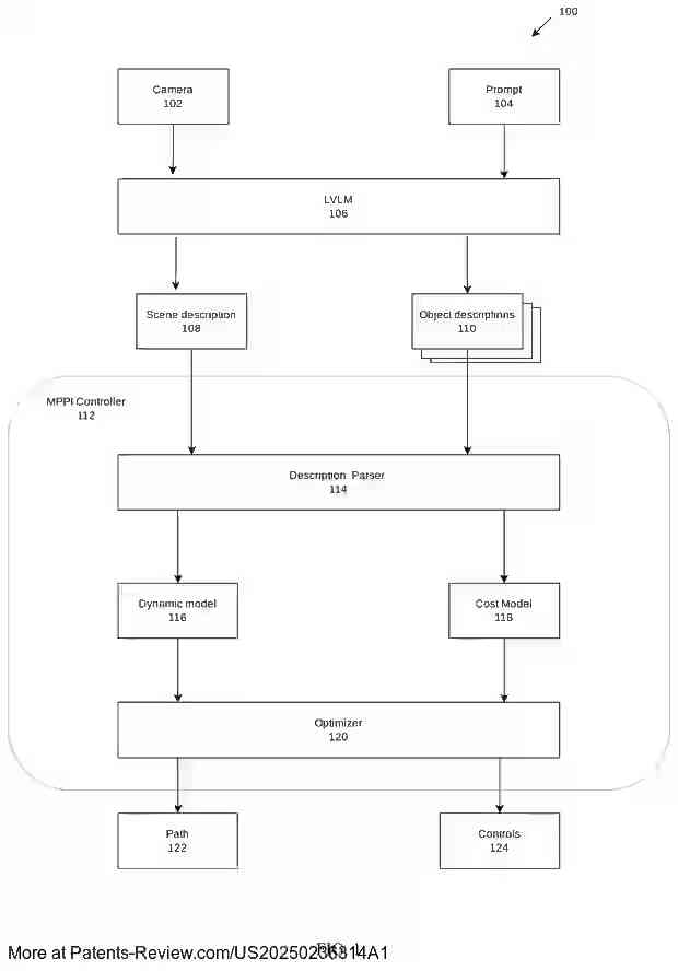 Drawing 02 for MODEL PREDICTIVE PATH INTEGRAL CONTROLLER GUIDED BY LARGE VISION LANGUAGE MODEL FOR INTELLIGENT AUTONOMOUS VEHICLE PATH PLANNING