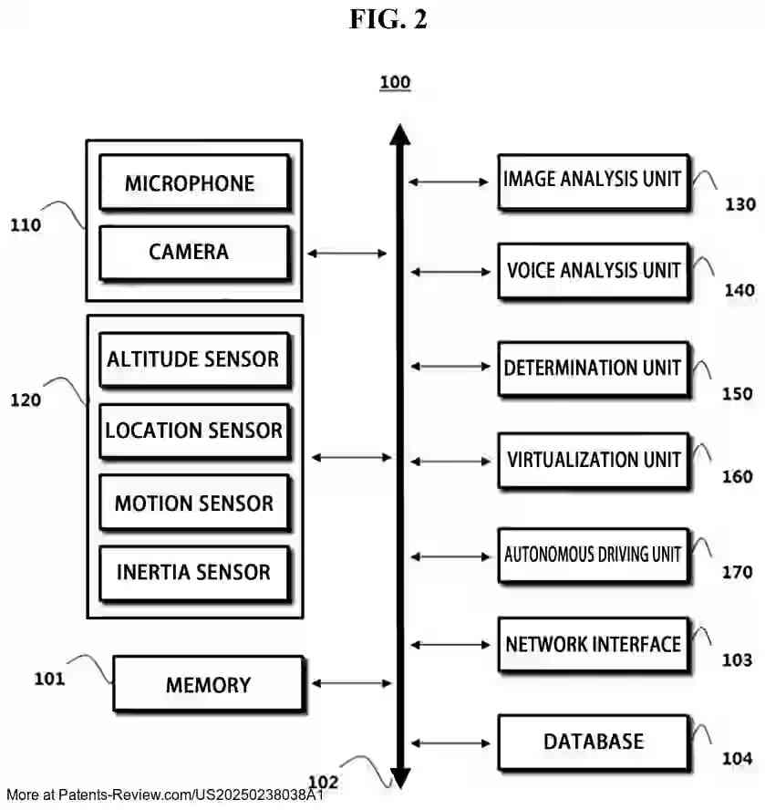 Drawing 03 for AUTONOMOUS DRIVING DEVICE FOR PROVIDING VISUALIZED VIRTUAL GUIDE INFORMATION, AND OPERATING METHOD THEREFOR