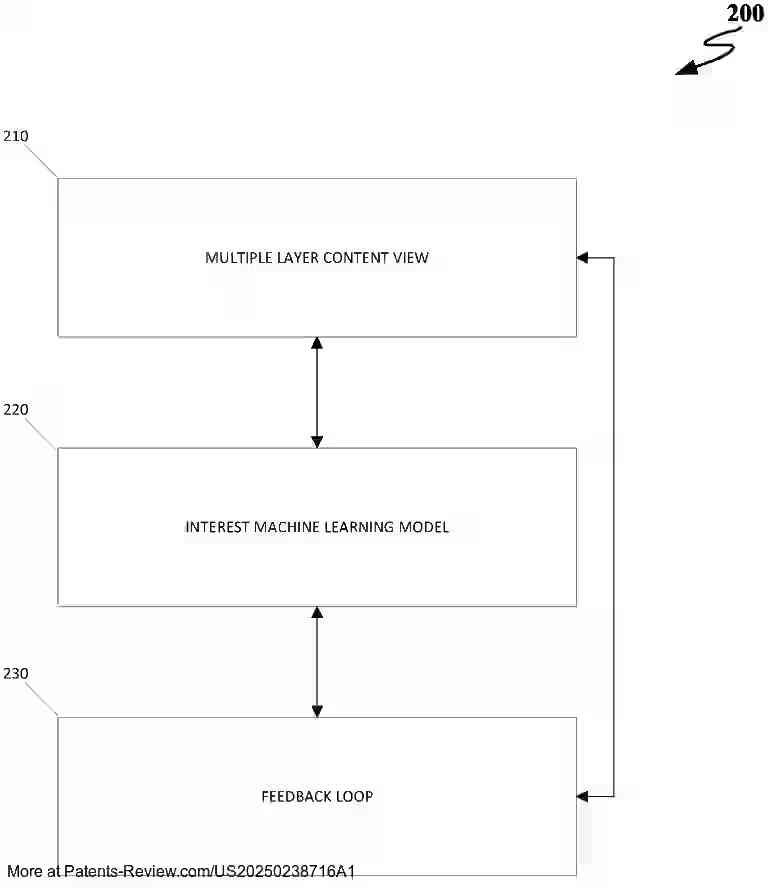 Drawing 01 for SINGULARLY ADAPTIVE DIGITAL CONTENT GENERATION