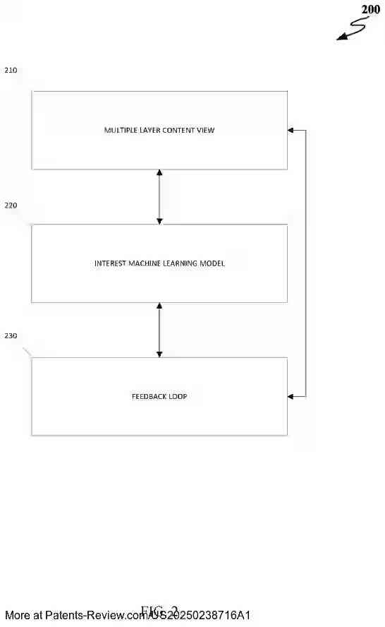 Drawing 03 for SINGULARLY ADAPTIVE DIGITAL CONTENT GENERATION