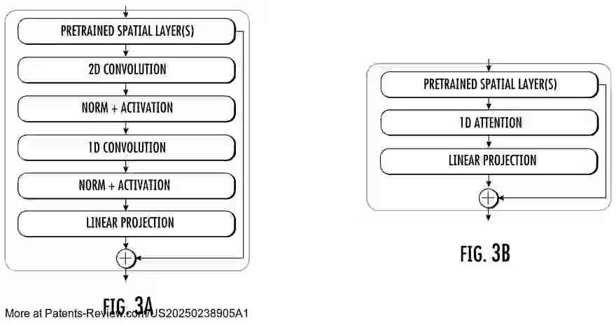 Drawing 04 for Video Diffusion Model