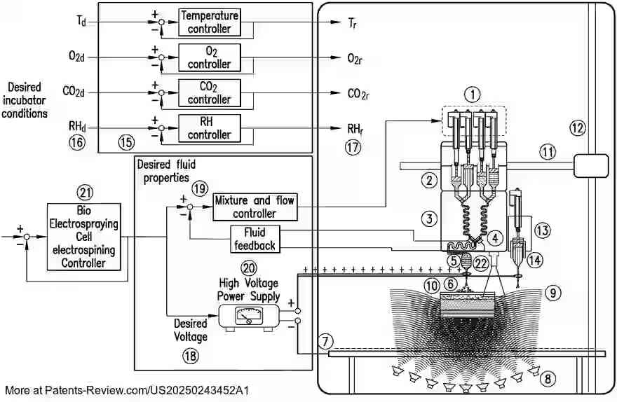 Drawing 01 for METHOD AND SYSTEM FOR MERGING BIO-ELECTROSPRAYING, CELL ELECTROSPINNING MERGED WITH 3D MULTIMATERIAL MICROFLUIDIC BIOPRINTING FABRICATE HUMAN TISSUES FOR DRUG DISCOVERY APPLICATIONS