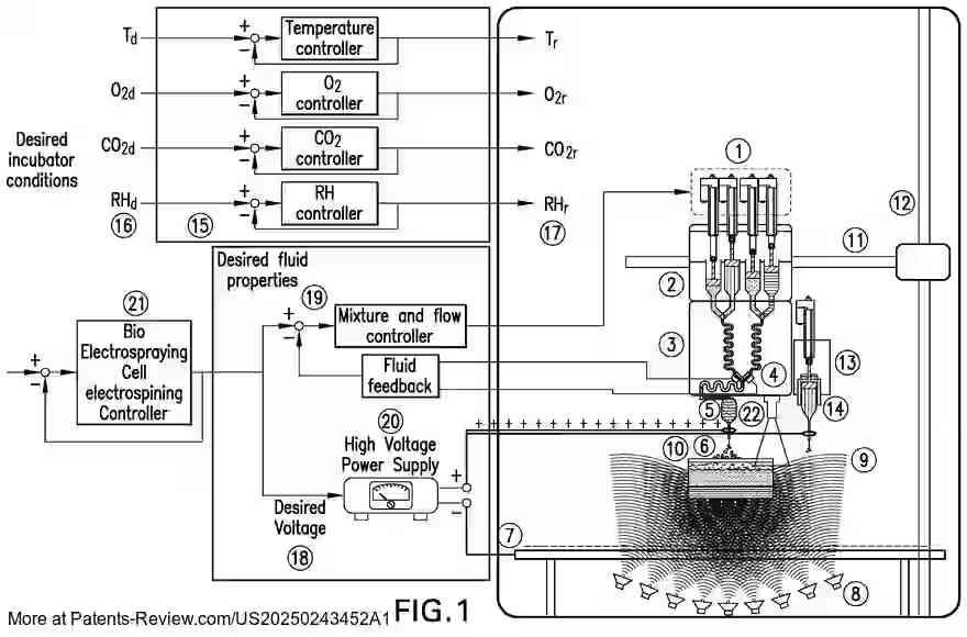 Drawing 02 for METHOD AND SYSTEM FOR MERGING BIO-ELECTROSPRAYING, CELL ELECTROSPINNING MERGED WITH 3D MULTIMATERIAL MICROFLUIDIC BIOPRINTING FABRICATE HUMAN TISSUES FOR DRUG DISCOVERY APPLICATIONS