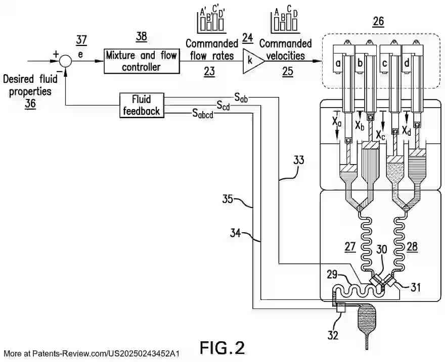 Drawing 03 for METHOD AND SYSTEM FOR MERGING BIO-ELECTROSPRAYING, CELL ELECTROSPINNING MERGED WITH 3D MULTIMATERIAL MICROFLUIDIC BIOPRINTING FABRICATE HUMAN TISSUES FOR DRUG DISCOVERY APPLICATIONS