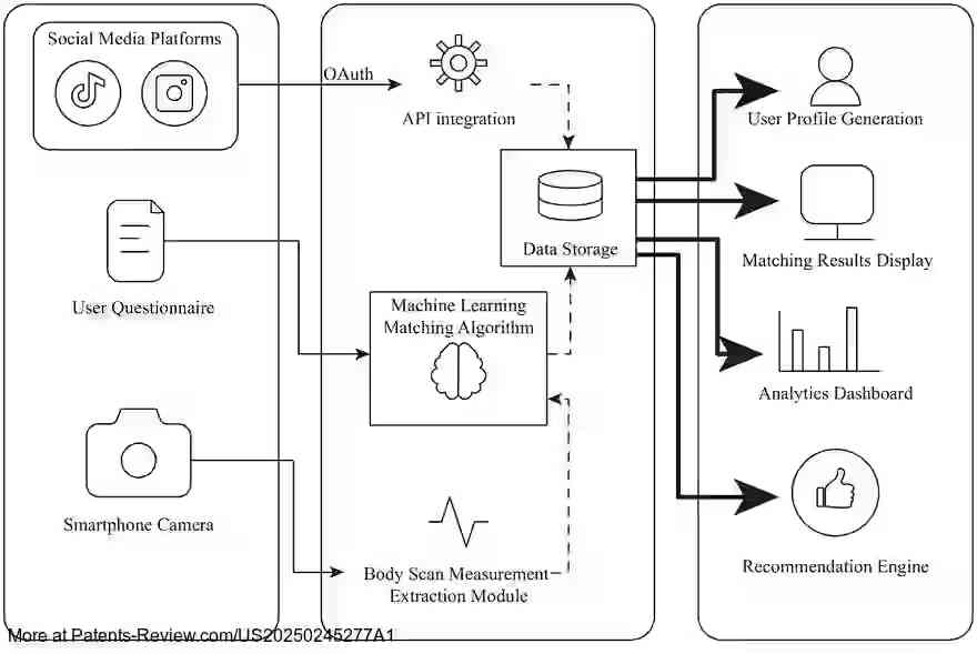 Drawing 01 for SYSTEM AND METHOD FOR ENHANCING DIGITAL INTERACTIONS THROUGH PHYSICAL CHARACTERISTIC-BASED MATCHING AND AI-DRIVEN PERSONALIZATION