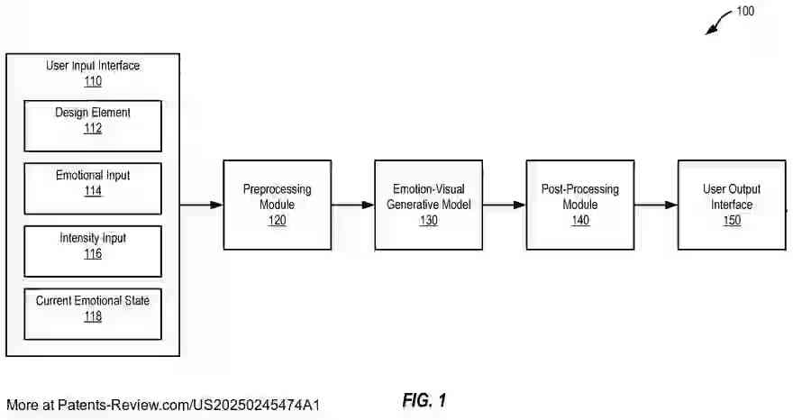 Drawing 02 for SYSTEM AND METHOD FOR GENERATING DYNAMIC VISUAL ARTIFACTS THAT SIMULATE EMOTIONAL EXPERIENCES
