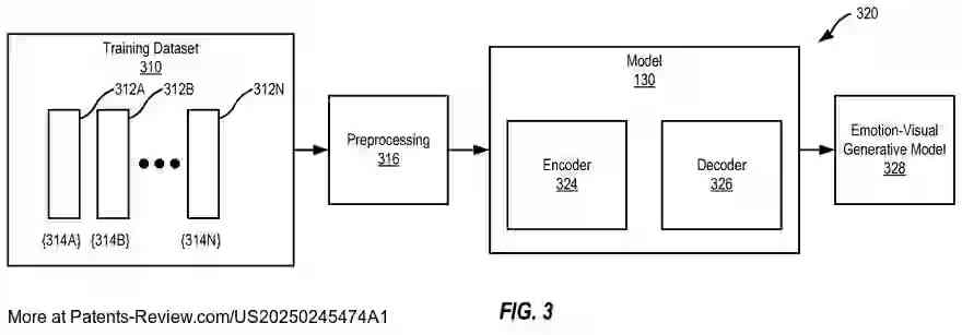 Drawing 04 for SYSTEM AND METHOD FOR GENERATING DYNAMIC VISUAL ARTIFACTS THAT SIMULATE EMOTIONAL EXPERIENCES