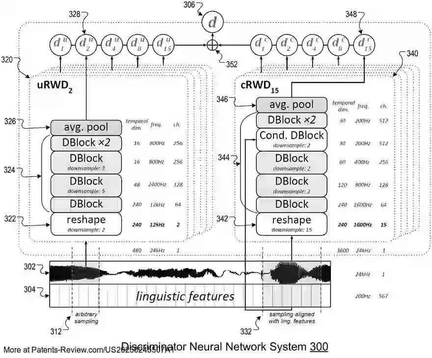 Drawing 01 for HIGH FIDELITY SPEECH SYNTHESIS WITH ADVERSARIAL NETWORKS