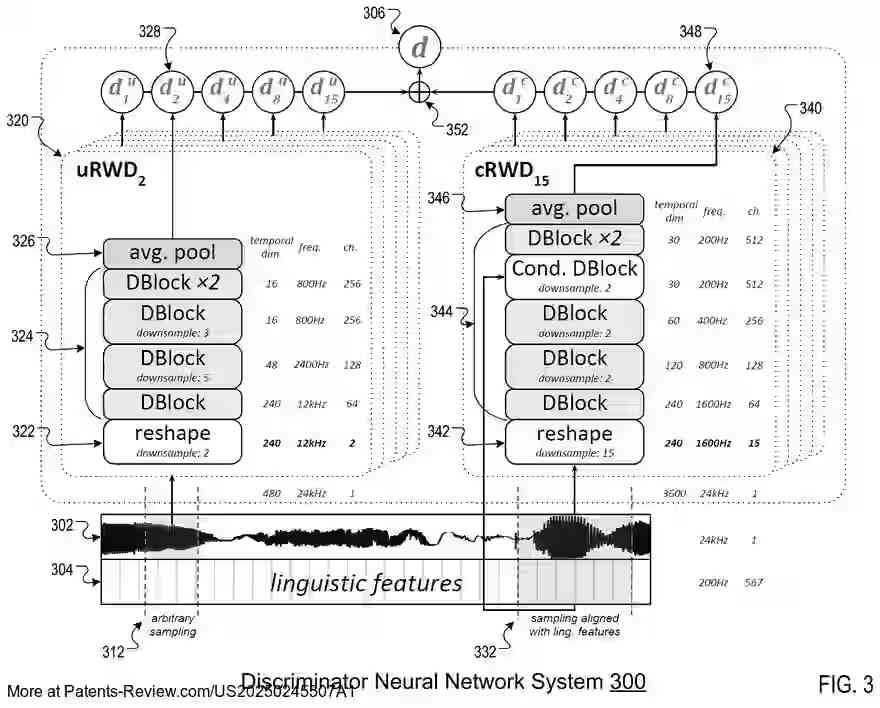 Drawing 04 for HIGH FIDELITY SPEECH SYNTHESIS WITH ADVERSARIAL NETWORKS