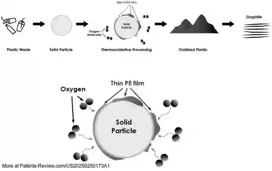 Drawing 01 for Upcycling Plastic Wastes into Graphites, Graphenes and Graphitic Carbons, for Electrochemical Energy Storage Devices