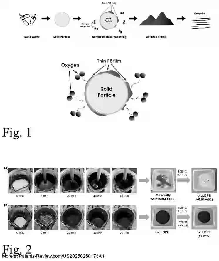 Drawing 02 for Upcycling Plastic Wastes into Graphites, Graphenes and Graphitic Carbons, for Electrochemical Energy Storage Devices