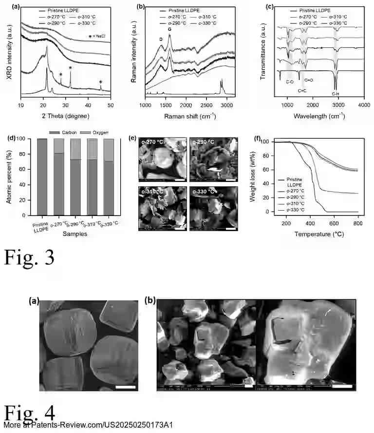 Drawing 03 for Upcycling Plastic Wastes into Graphites, Graphenes and Graphitic Carbons, for Electrochemical Energy Storage Devices