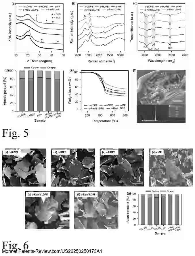 Drawing 04 for Upcycling Plastic Wastes into Graphites, Graphenes and Graphitic Carbons, for Electrochemical Energy Storage Devices