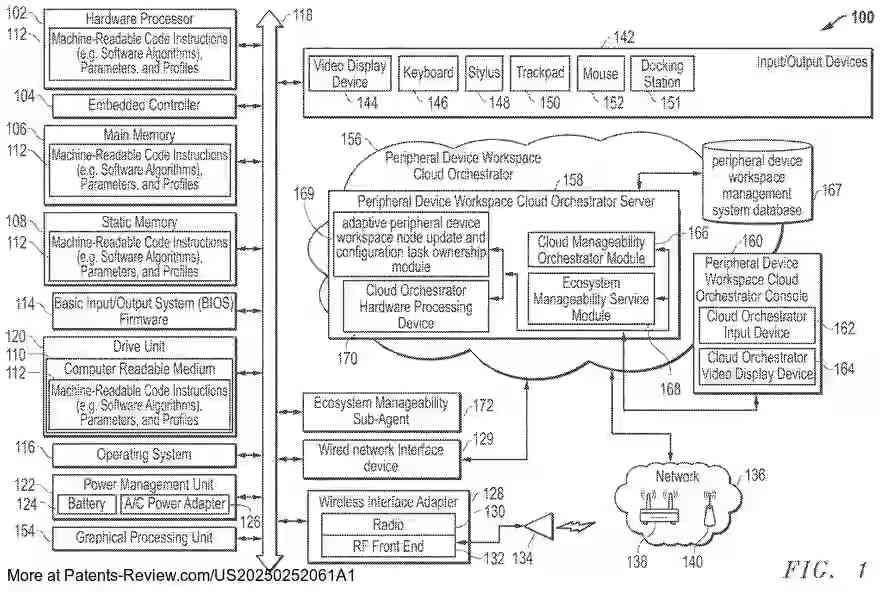 Drawing 02 for SYSTEM AND METHOD FOR ADAPTIVE CONFIGURATION AND FIRMWARE UPDATE OWNERSHIP ACROSS NODES OF A PERIPHERAL DEVICE WORKSPACE BASED ON REAL-TIME ASSESSMENT OF NODE CAPABILITIES AND CAPACITY