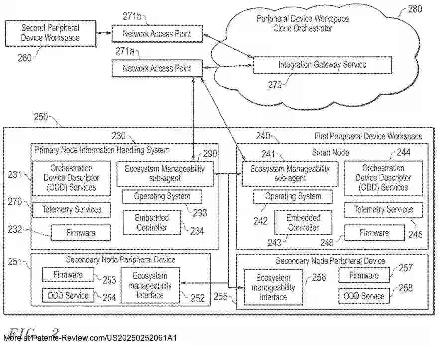 Drawing 03 for SYSTEM AND METHOD FOR ADAPTIVE CONFIGURATION AND FIRMWARE UPDATE OWNERSHIP ACROSS NODES OF A PERIPHERAL DEVICE WORKSPACE BASED ON REAL-TIME ASSESSMENT OF NODE CAPABILITIES AND CAPACITY