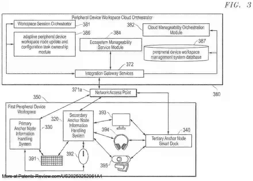 Drawing 04 for SYSTEM AND METHOD FOR ADAPTIVE CONFIGURATION AND FIRMWARE UPDATE OWNERSHIP ACROSS NODES OF A PERIPHERAL DEVICE WORKSPACE BASED ON REAL-TIME ASSESSMENT OF NODE CAPABILITIES AND CAPACITY