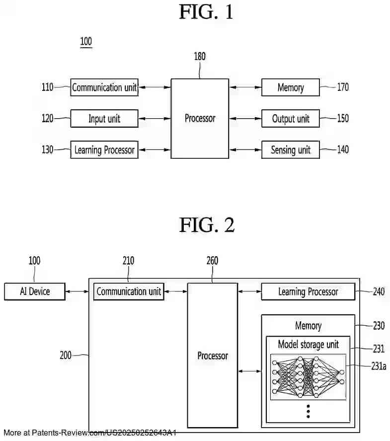 Drawing 02 for ARTIFICIAL INTELLIGENCE DEVICE FOR A HYBRID NEURAL RENDERING MODEL FOR 3D ANIMATION AND METHOD THEREOF
