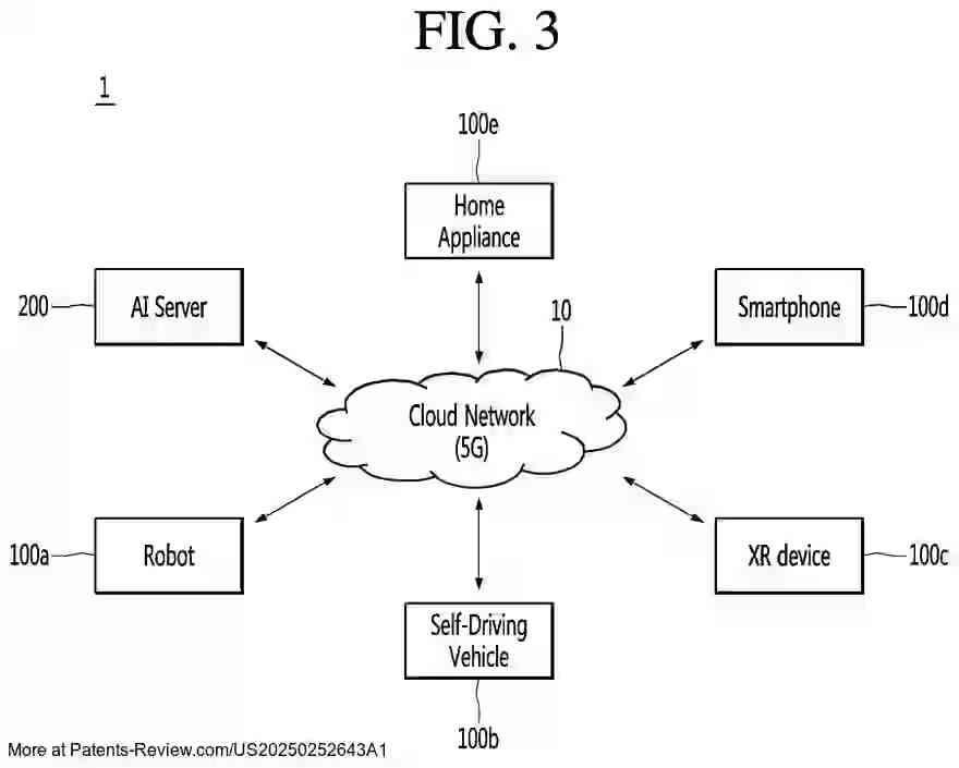 Drawing 03 for ARTIFICIAL INTELLIGENCE DEVICE FOR A HYBRID NEURAL RENDERING MODEL FOR 3D ANIMATION AND METHOD THEREOF