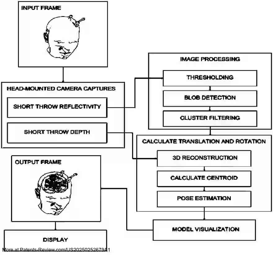 Drawing 01 for LIVE SURGICAL AID FOR BRAIN TUMOR RESECTION USING AUGMENTED REALITY AND DEEP LEARNING