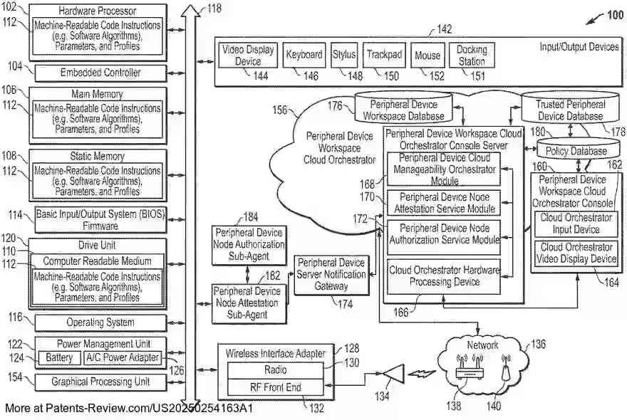 Drawing 01 for SYSTEM AND METHOD FOR SECURING ONBOARDING OF PERIPHERAL DEVICE NODES WITHIN A PERIPHERAL DEVICE WORKSPACE VIA ONLINE OR OFFLINE ATTESTATION