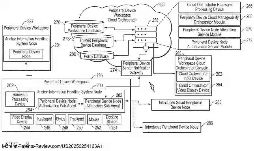 Drawing 03 for SYSTEM AND METHOD FOR SECURING ONBOARDING OF PERIPHERAL DEVICE NODES WITHIN A PERIPHERAL DEVICE WORKSPACE VIA ONLINE OR OFFLINE ATTESTATION