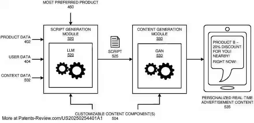 Drawing 01 for PERSONALIZED REAL-TIME ADVERTISEMENT CONTENT GENERATION